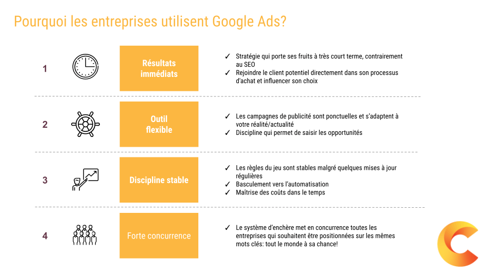 Pourquoi utiliser les publicités Google Ads avec notre agence Google ads